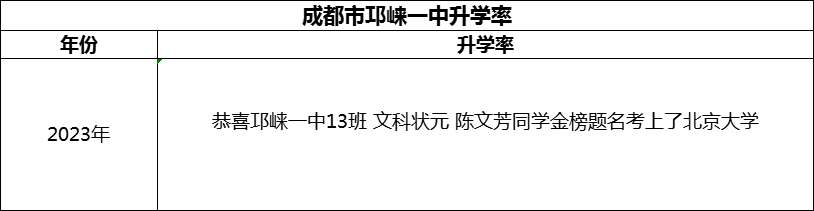 2024年成都市邛崍一中升學(xué)率怎么樣？