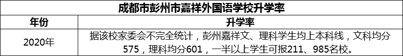 2024年成都市彭州市嘉祥外國(guó)語(yǔ)學(xué)校升學(xué)率怎么樣？