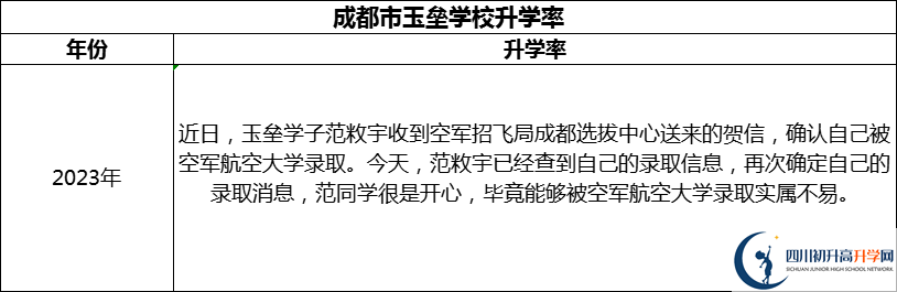2024年成都市都江堰玉壘學(xué)校升學(xué)率怎么樣？