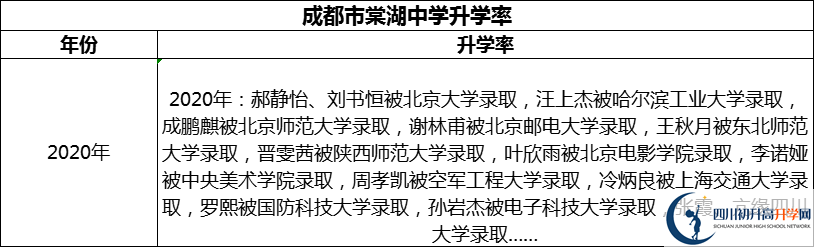 2024年成都市棠湖中學(xué)升學(xué)率怎么樣？