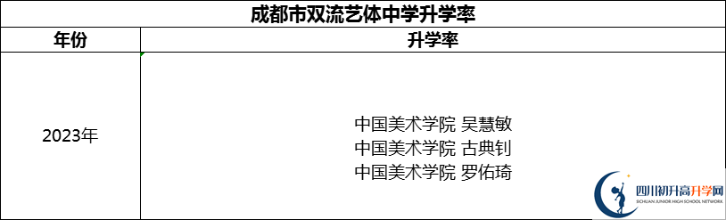 2024年成都市雙流藝體中學(xué)升學(xué)率怎么樣？