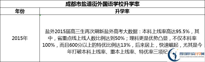 2024年成都市鹽道街外國(guó)語(yǔ)學(xué)校升學(xué)率怎么樣？