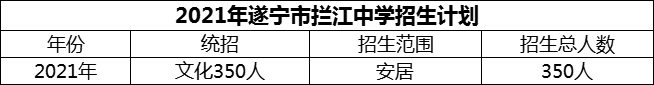 2024年遂寧市攔江中學招生計劃是多少？