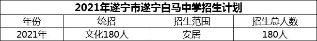2024年遂寧市遂寧白馬中學(xué)招生計(jì)劃是多少？