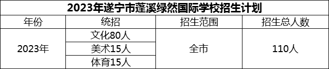 2024年遂寧市蓬溪綠然國際學校招生計劃是多少？