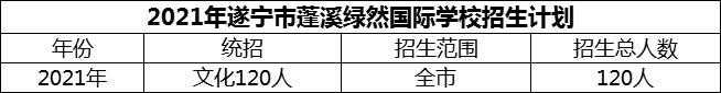 2024年遂寧市蓬溪綠然國際學校招生計劃是多少？