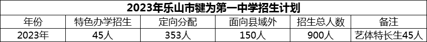 2024年樂山市犍為第一中學(xué)招生計劃是多少？