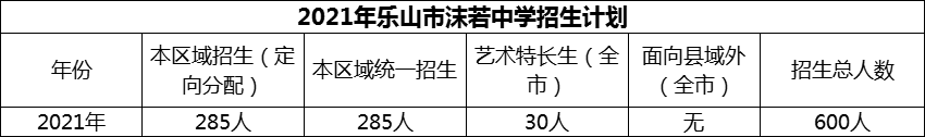 2024年樂山市沫若中學(xué)招生計(jì)劃是多少？