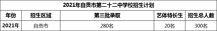 2024年自貢市第二十二中學(xué)校招生計劃是多少？