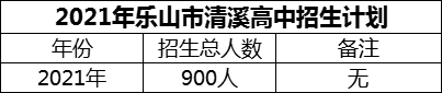 2024年樂山市清溪高中招生計(jì)劃是多少？