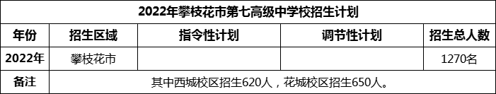 2024年攀枝花市第七高級(jí)中學(xué)校招生計(jì)劃是多少？