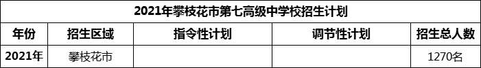 2024年攀枝花市第七高級(jí)中學(xué)校招生計(jì)劃是多少？