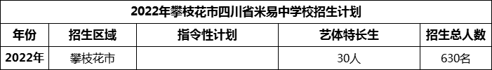 2024年攀枝花市四川省米易中學(xué)校招生計劃是多少？