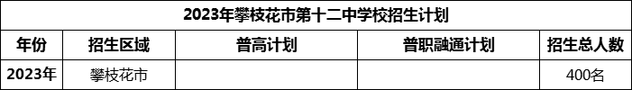 2024年攀枝花市第十二中學(xué)校招生計劃是多少？