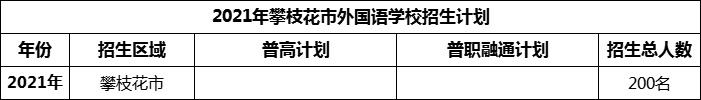 2024年攀枝花市外國語學校招生計劃是多少？