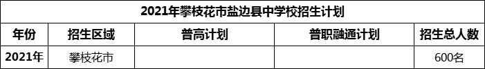 2024年攀枝花市鹽邊縣中學(xué)校招生計(jì)劃是多少？