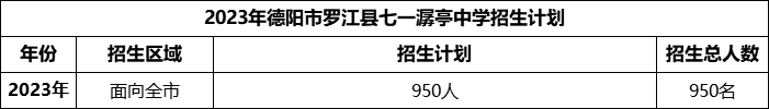 2024年德陽市羅江縣七一潺亭中學(xué)招生計劃是多少？