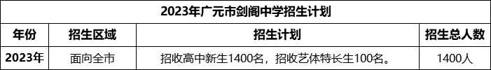 2024年廣元市劍閣中學(xué)招生計劃是多少？