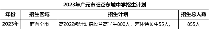 2024年廣元市旺蒼東城中學(xué)招生計(jì)劃是多少？