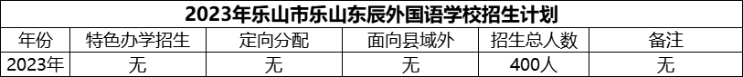 2024年樂山市樂山東辰外國語學校招生計劃是多少？