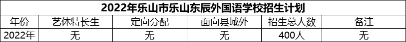 2024年樂山市樂山東辰外國語學校招生計劃是多少？
