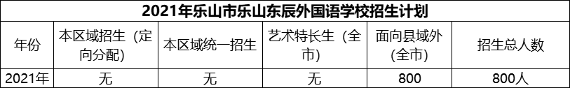 2024年樂山市樂山東辰外國語學校招生計劃是多少？
