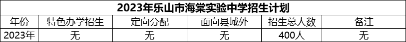 2024年樂山市海棠實(shí)驗(yàn)中學(xué)招生計劃是多少？
