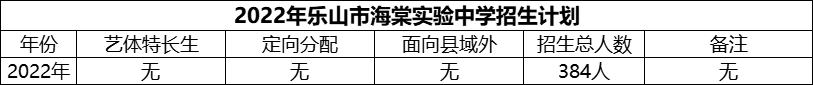 2024年樂山市海棠實(shí)驗(yàn)中學(xué)招生計劃是多少？