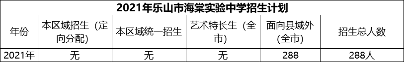 2024年樂山市海棠實(shí)驗(yàn)中學(xué)招生計劃是多少？