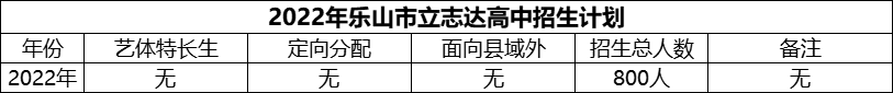 2024年樂山市立志達(dá)高中招生計劃是多少？