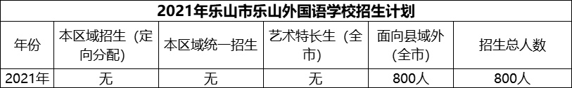 2024年樂山市樂山外國語學(xué)校招生計(jì)劃是多少？