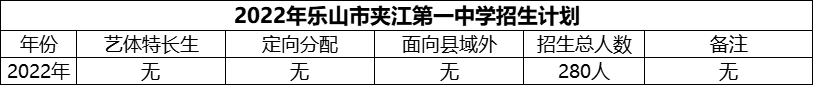 2024年樂山市夾江第一中學(xué)招生計(jì)劃是多少？