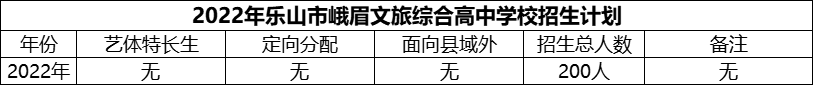 2024年樂山市峨眉文旅綜合高中學(xué)校招生計劃是多少？