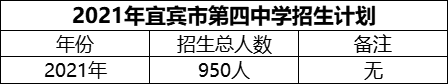 2024年宜賓市第四中學招生計劃是多少？