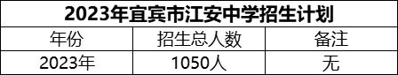 2024年宜賓市江安中學招生計劃是多少？