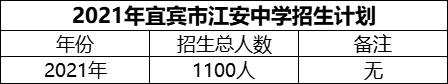 2024年宜賓市江安中學招生計劃是多少？