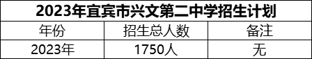 2024年宜賓市興文第二中學(xué)招生計劃是多少？
