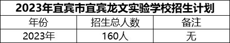 2024年宜賓市宜賓龍文實(shí)驗(yàn)學(xué)校招生計(jì)劃是多少？