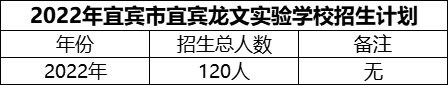 2024年宜賓市宜賓龍文實(shí)驗(yàn)學(xué)校招生計(jì)劃是多少？