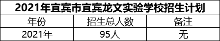 2024年宜賓市宜賓龍文實(shí)驗(yàn)學(xué)校招生計(jì)劃是多少？