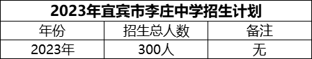 2024年宜賓市李莊中學(xué)招生計(jì)劃是多少？