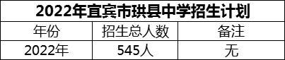 2024年宜賓市珙縣中學招生計劃是多少？
