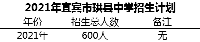 2024年宜賓市珙縣中學招生計劃是多少？