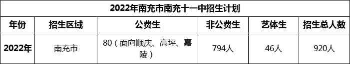 2024年南充市南充十一中招生計(jì)劃是多少？