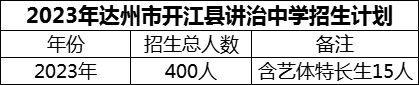 2024年達(dá)州市開(kāi)江縣講治中學(xué)招生計(jì)劃是多少？