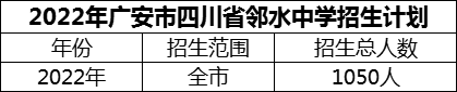 2024年廣安市四川省鄰水中學(xué)招生計(jì)劃是多少？