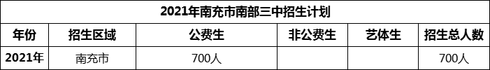 2024年南充市南部三中招生計(jì)劃是多少？
