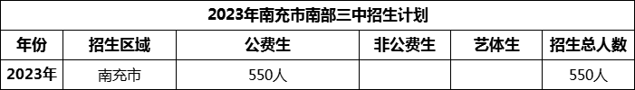 2024年南充市南部三中招生計(jì)劃是多少？