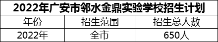 2024年廣安市鄰水金鼎實(shí)驗(yàn)學(xué)校招生計(jì)劃是多少？
