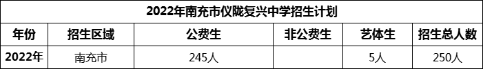 2024年南充市儀隴復(fù)興中學(xué)招生計劃是多少？